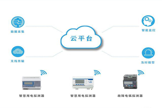 銀行網(wǎng)點(diǎn)智慧式用電安全隱患監(jiān)控服務(wù)方案