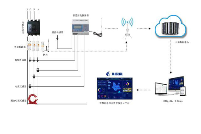 貴州智慧用電，保護(hù)百年傳承建筑