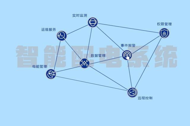 智慧用電，用電安全全職管家